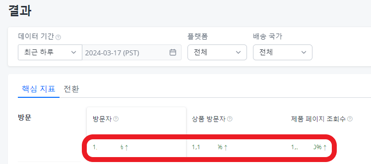 K-VENUE 입점 후 데이터