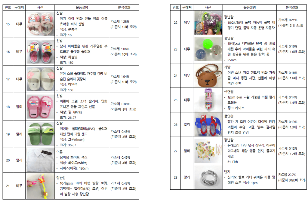 알리 발암물질 리스트