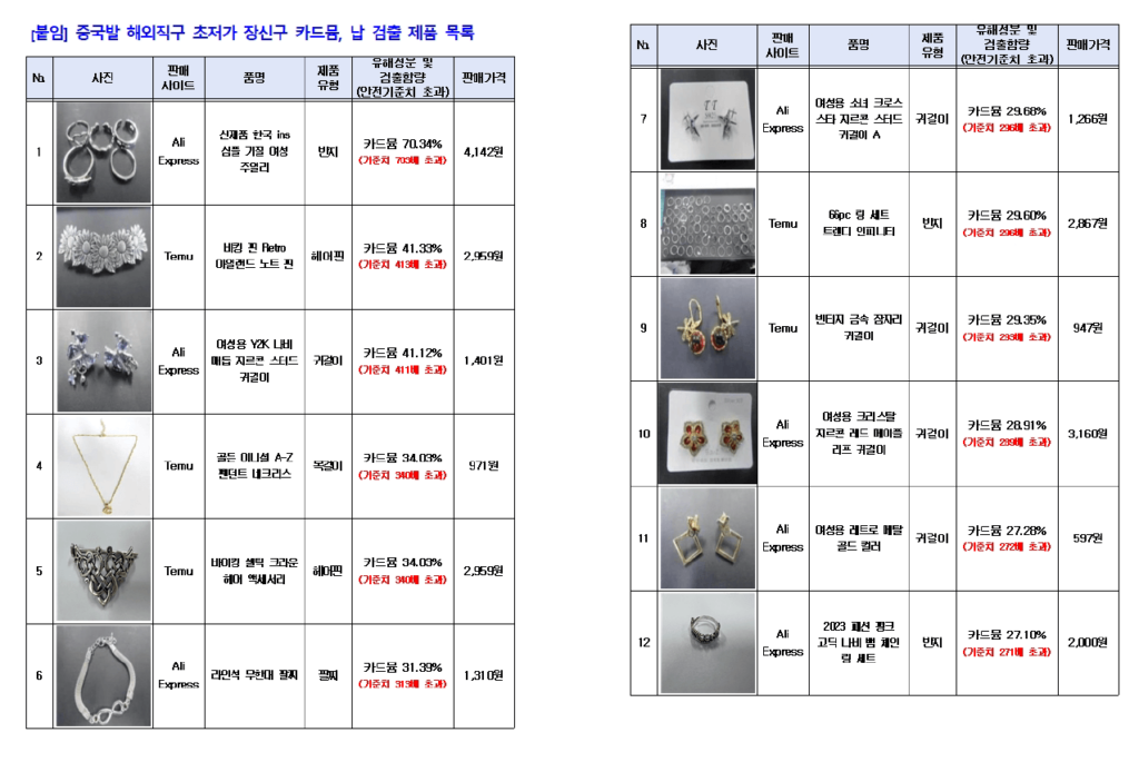 테무 발암물질 리스트