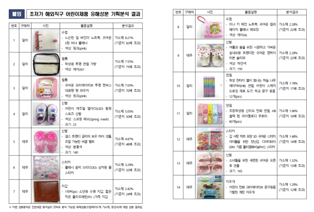 테무 발암물질 리스트